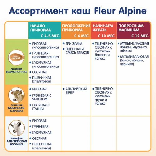 fleur alpine каша молочная альпийский вечер. Смотреть фото fleur alpine каша молочная альпийский вечер. Смотреть картинку fleur alpine каша молочная альпийский вечер. Картинка про fleur alpine каша молочная альпийский вечер. Фото fleur alpine каша молочная альпийский вечер